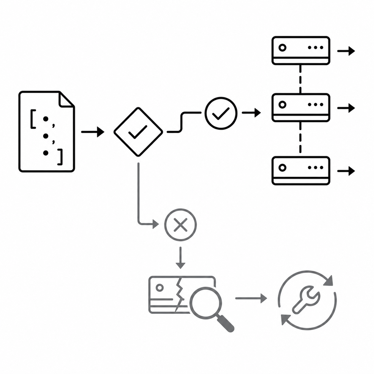 Схема: проверка JSON-массива и импорт по одному