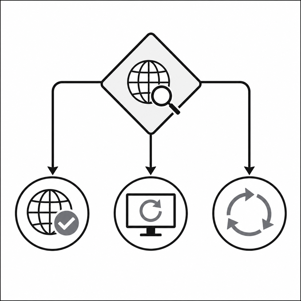 Блок-схема: проверка DNS на Linux — если DNS не работает, обновить Desktop и перезапустить сеть