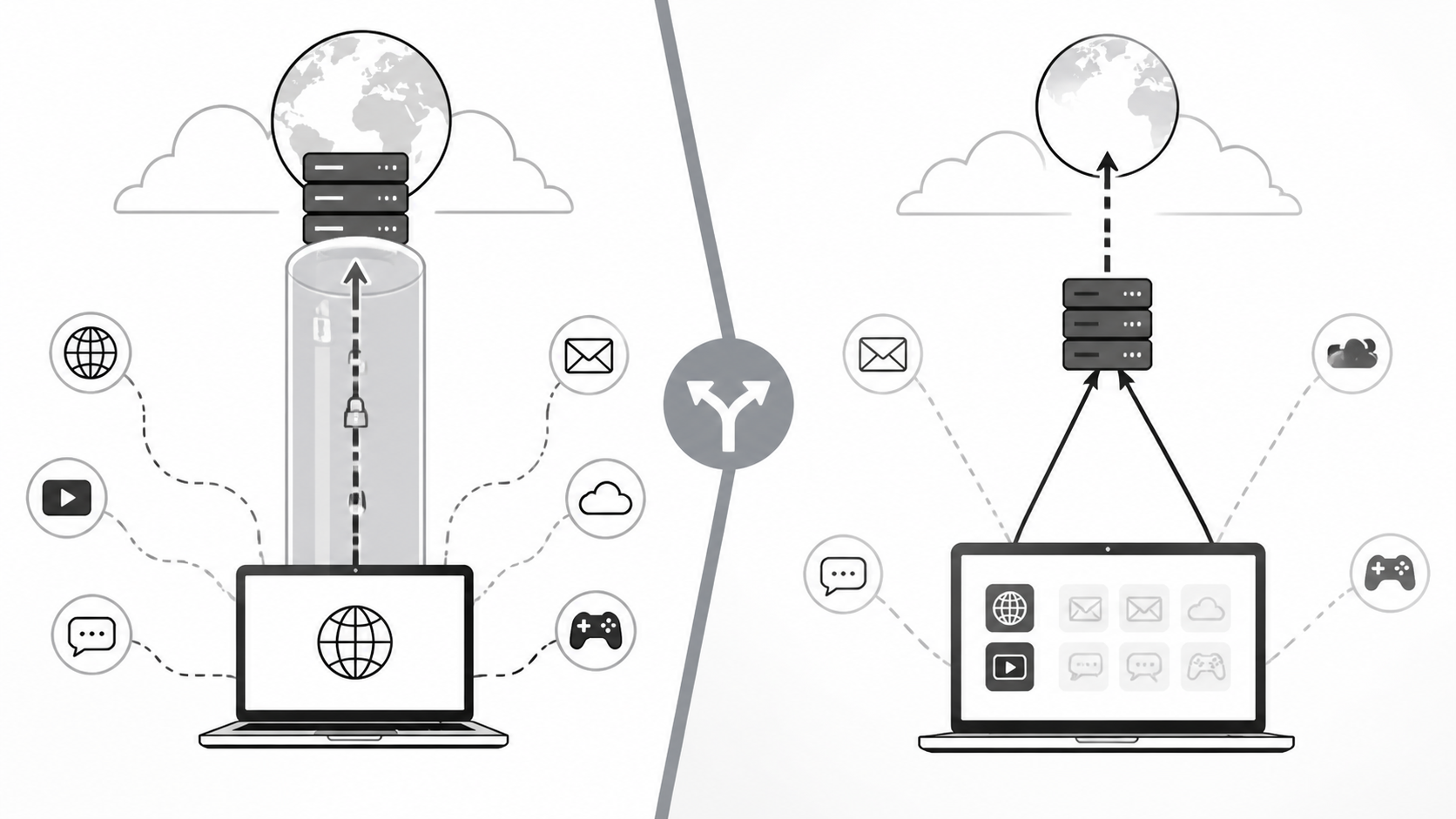Сравнительная таблица VPN и прокси-клиента по ключевым критериям