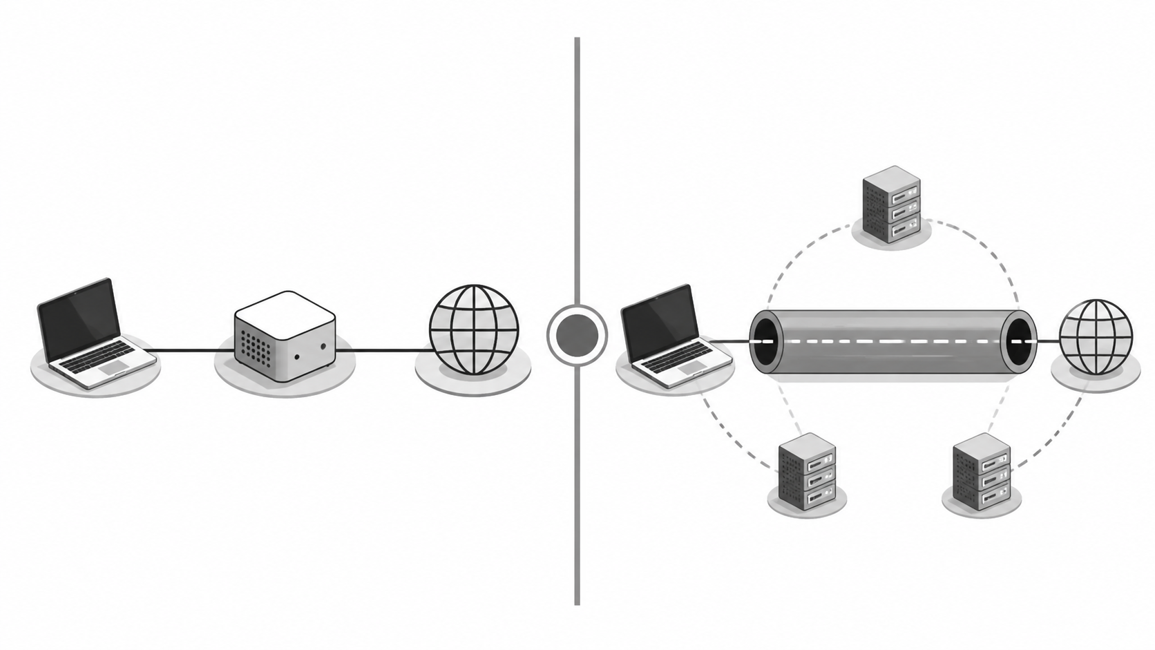 Схематичное сравнение Happ Proxy Utility и Happ VPN