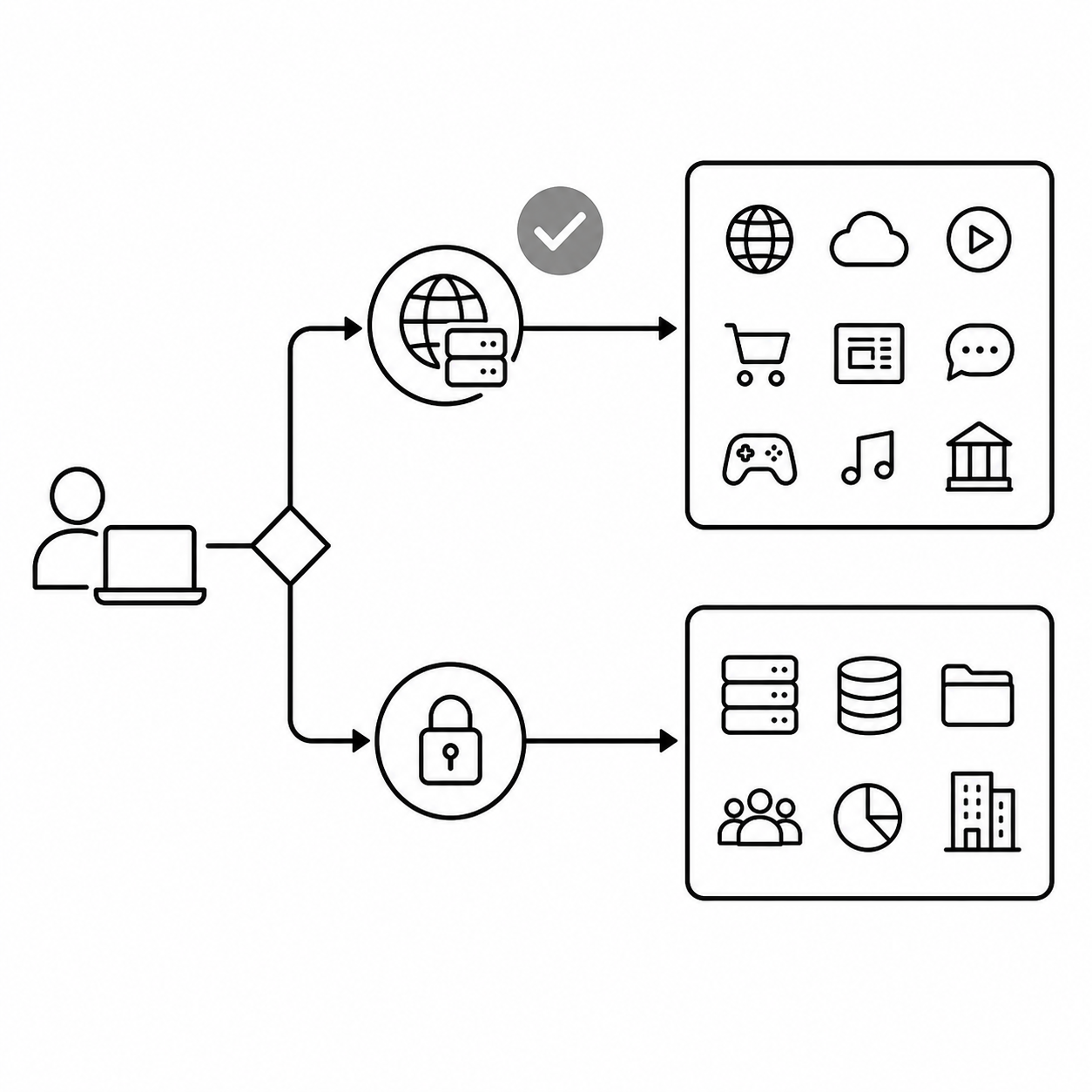 Блок-схема выбора между Happ Proxy Utility и Happ VPN