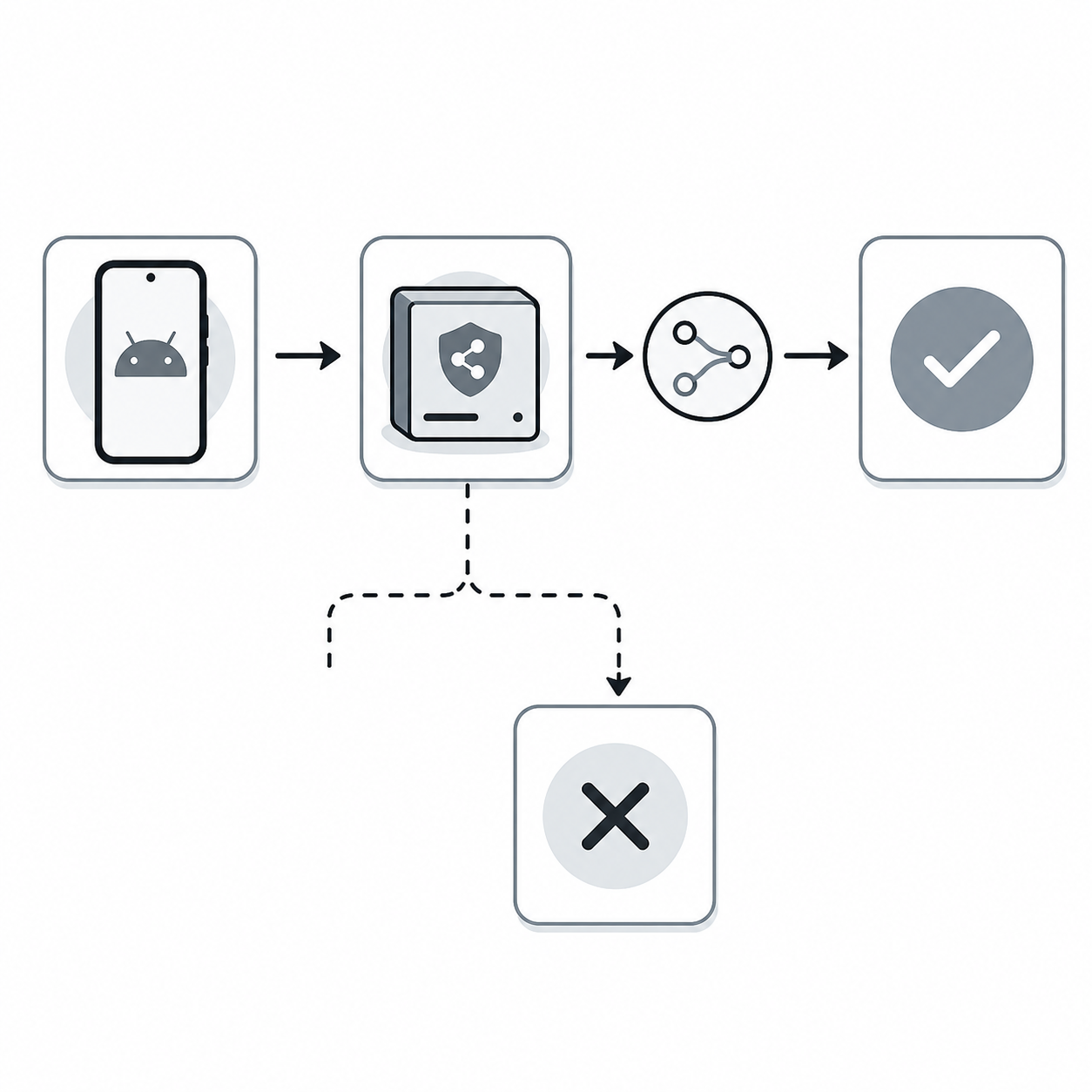 Схема частых ошибок при настройке Happ Proxy Utility на Android