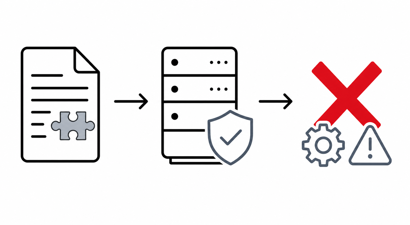Схема: как HAPP обрабатывает JSON-файл и почему отклоняет его