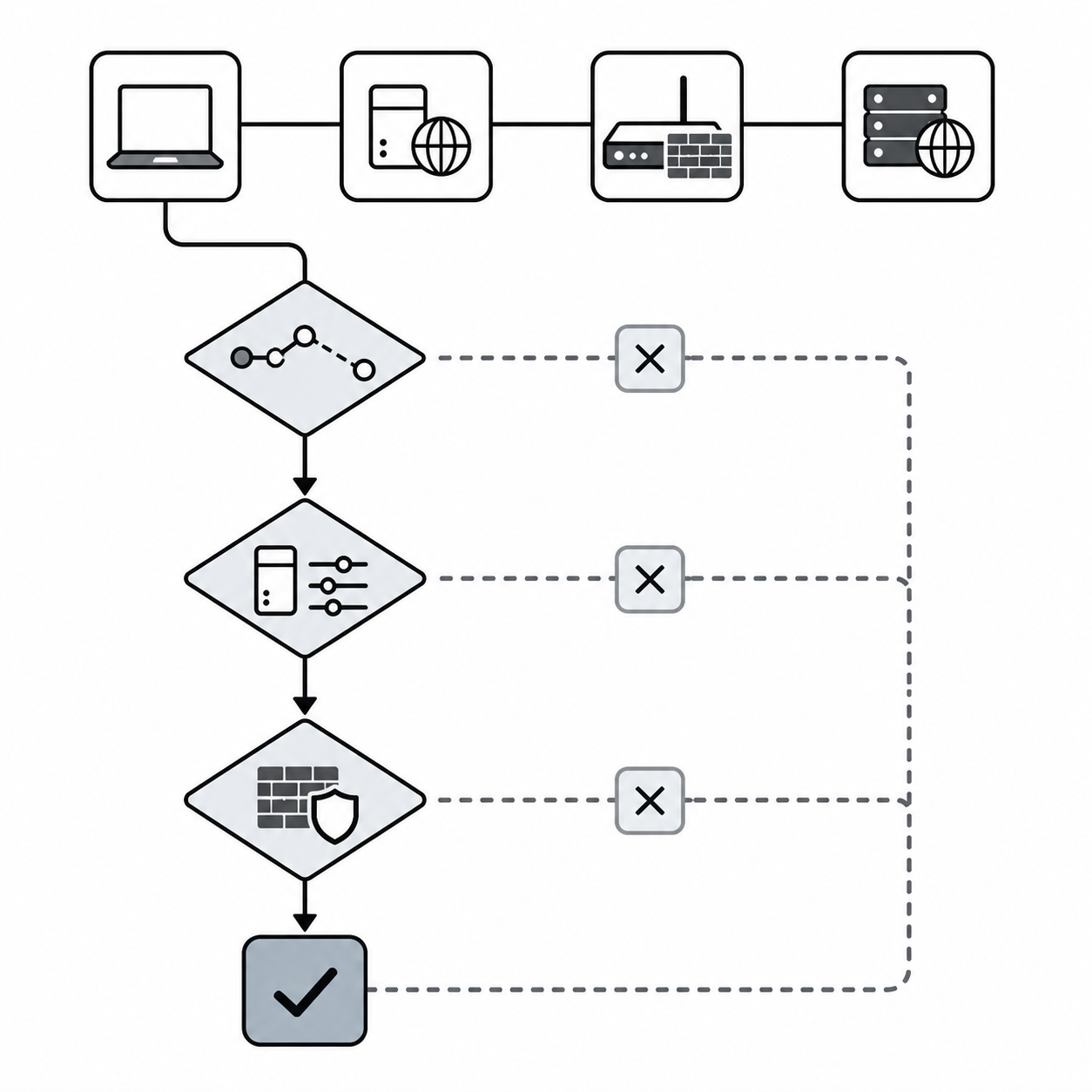 Схема: проверка Allow LAN Connections, Current IP и единой сети