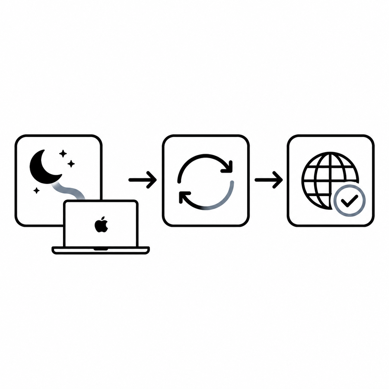 Схема: после сна macOS виджет HAPP теряет связь с VPN, хотя соединение активно