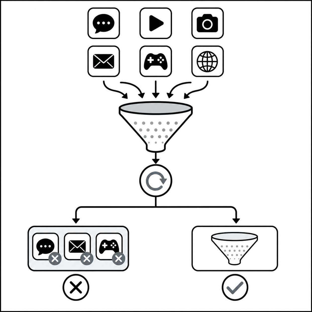 Диаграмма, показывающая, как устаревшая версия HAPP не очищает список Per-App Proxy, а обновленная версия работает корректно