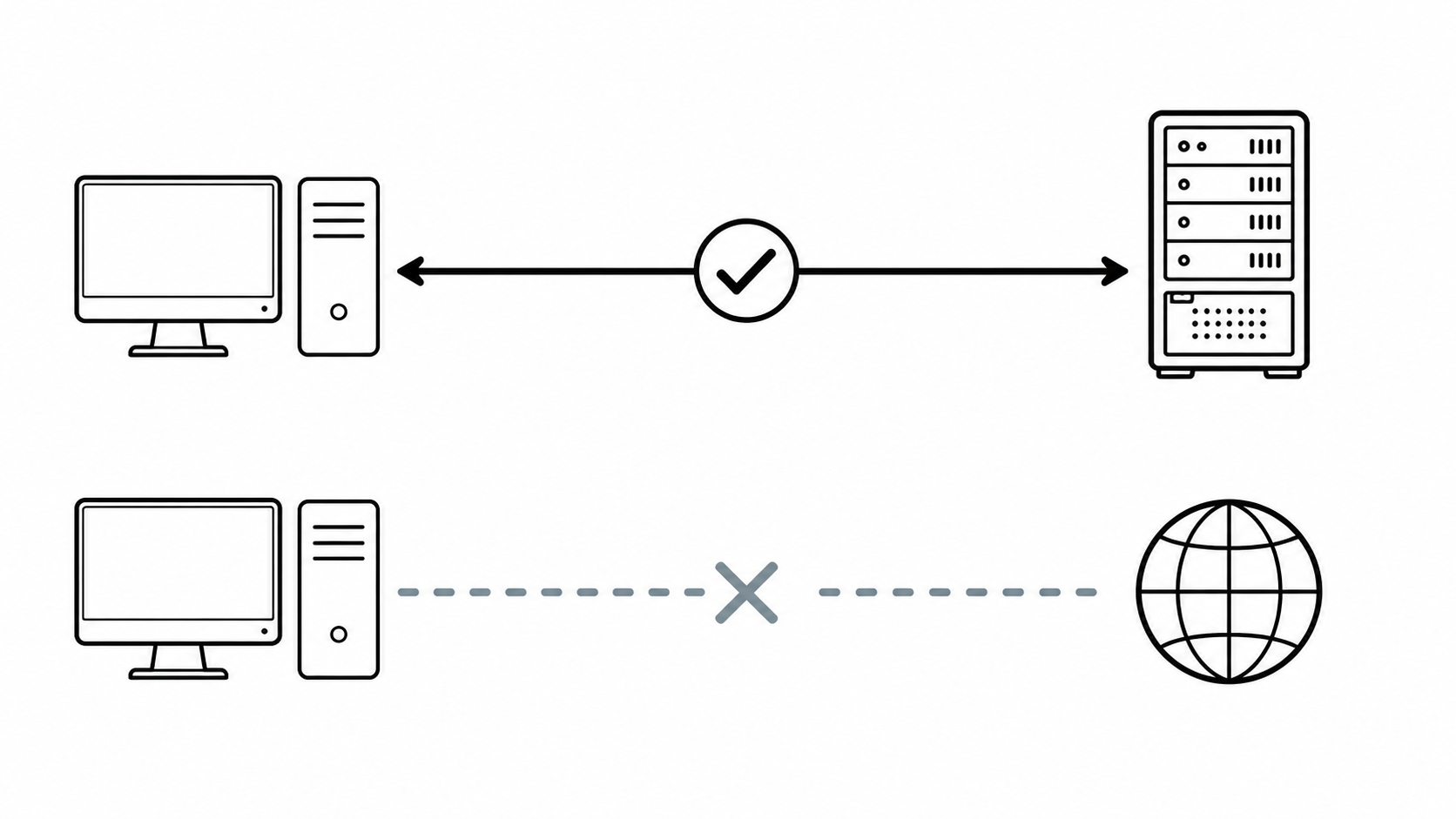 Схема: как DNS влияет на Ping via Proxy