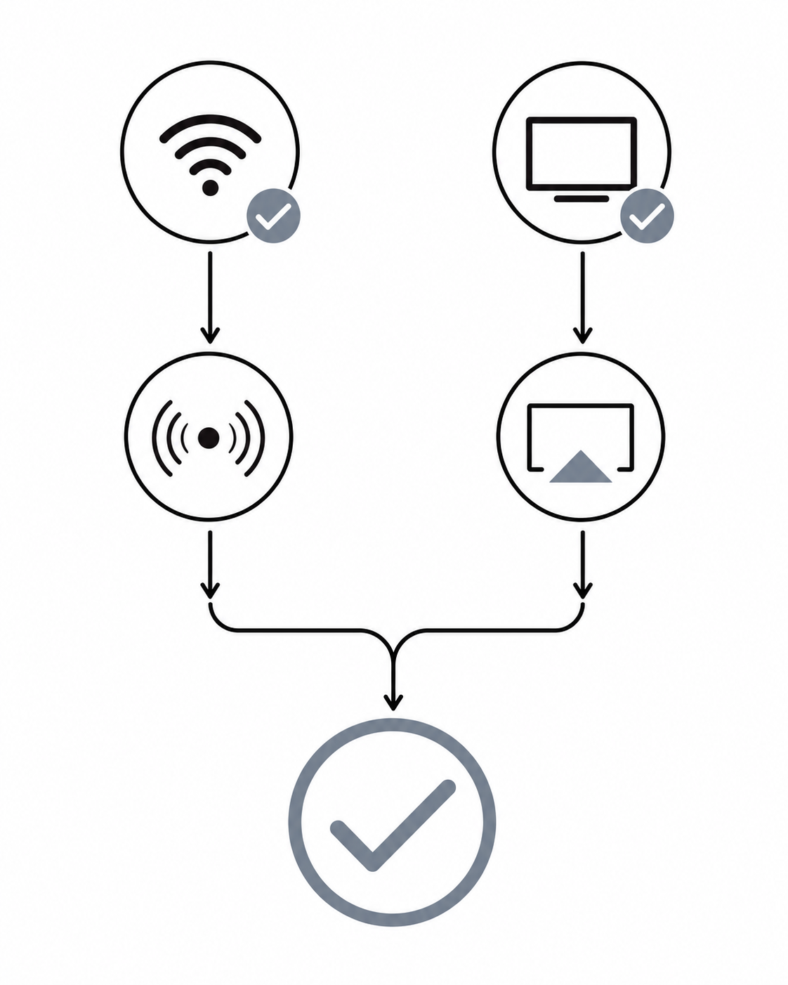 Схема: проверка Wi-Fi сети и экрана импорта