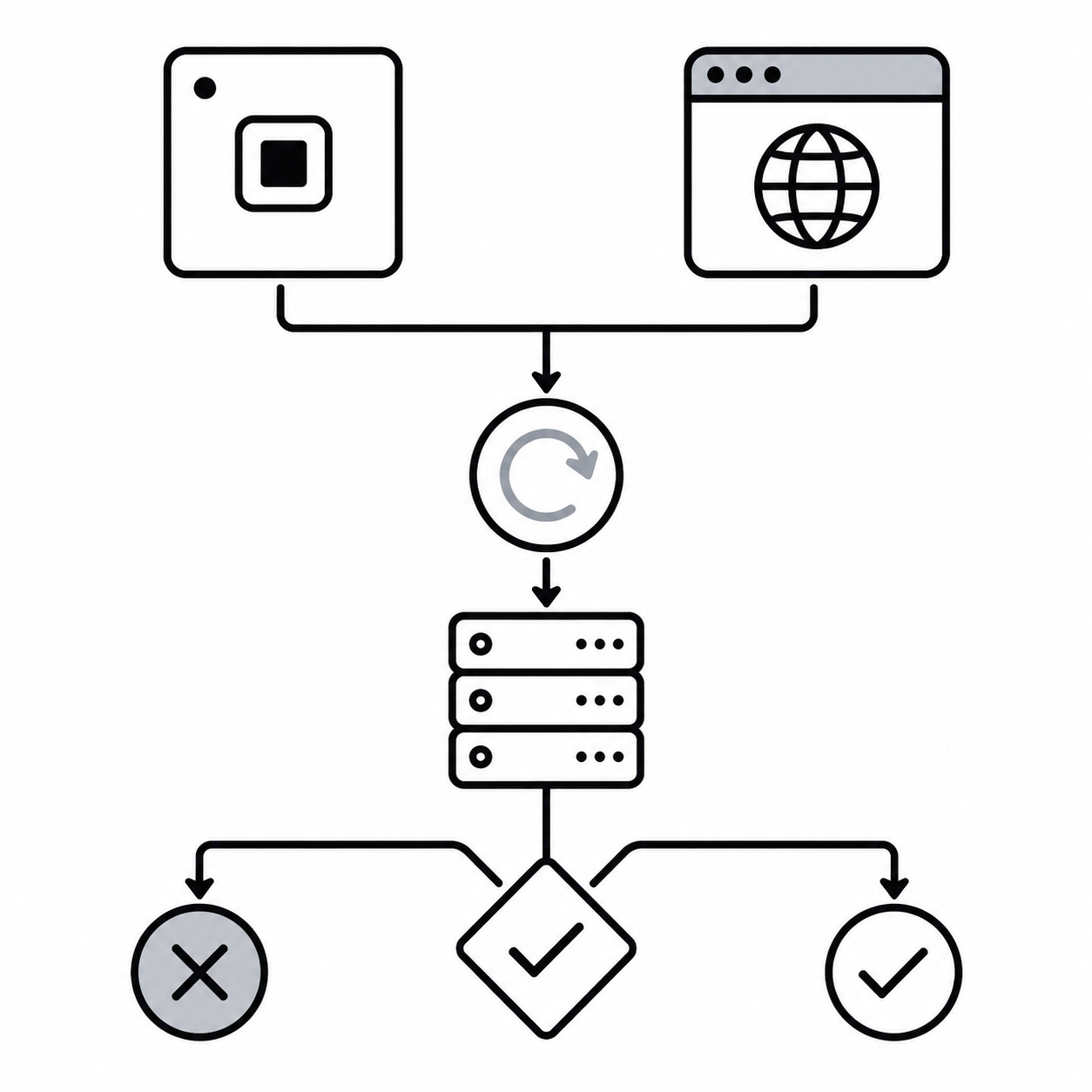 Схема: как User-Agent влияет на обновление подписки