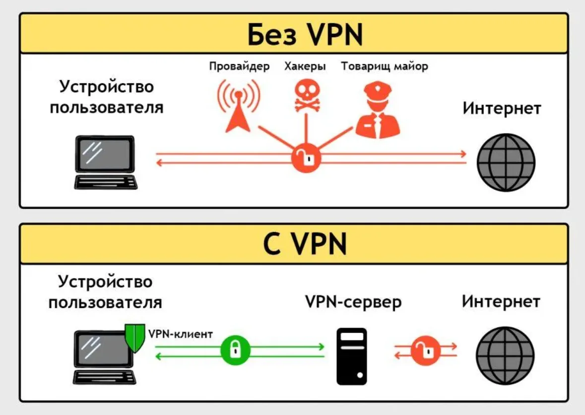 User-Agent мешает обновлению подписки в HAPP: схема VPN-подключения